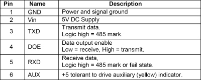 Internal Pin Connection